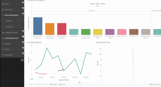 Dashboards are interactive and fully customizable