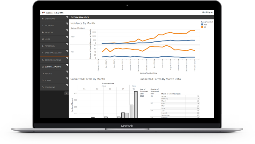 Custom analytics on the application