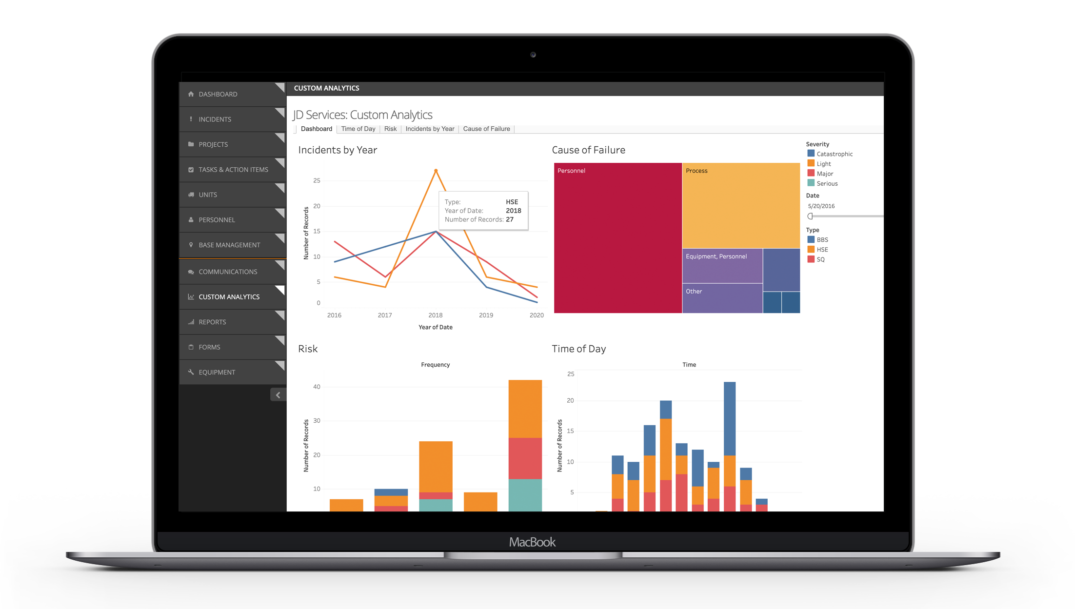 Custom Dashboard Analytics screen sample